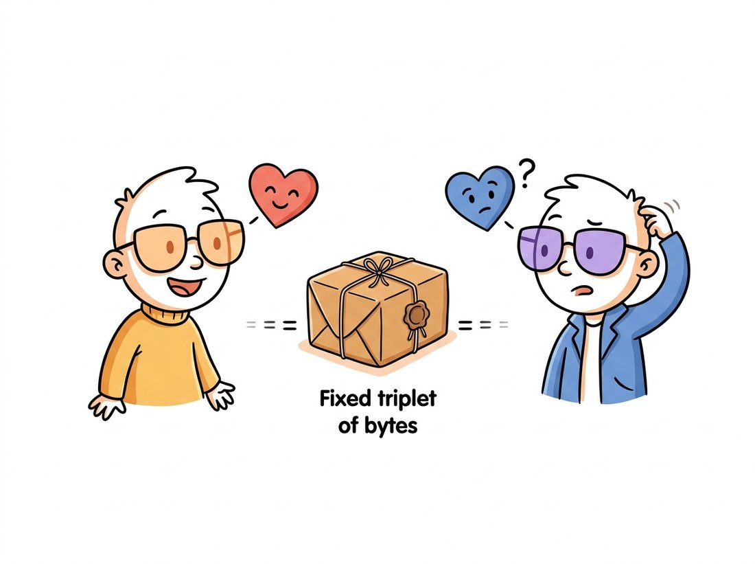 Two cartoon characters read the same identical sealed parcel through differently tinted glasses, one seeing a red heart and the other a blue heart, illustrating that the byte triplet 255,0,0 means red under RGB and blue under OpenCV's BGR convention because the array itself never records which channel order it follows.