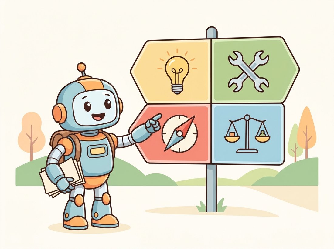 An explorer robot at a four-quadrant compass-style signpost, each colored panel marked with a distinct icon: a lightbulb for the idea, a wrench for running it, a balance scale for judging it, and a forward compass needle for where it is going, illustrating how the generative vision literature is best entered by the practitioner's question rather than by publication date.